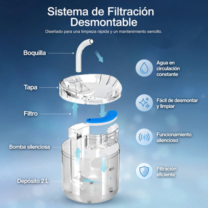 Fuente de Agua para Mascotas | Bebedero Automático para Gatos y Perros
